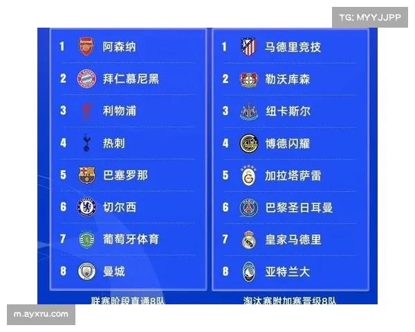 英超俱乐部薪资总额48亿欧元 工资支出规模远超其他四大联赛